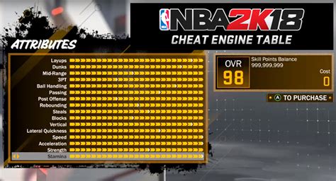 nba 2k cheat engine.